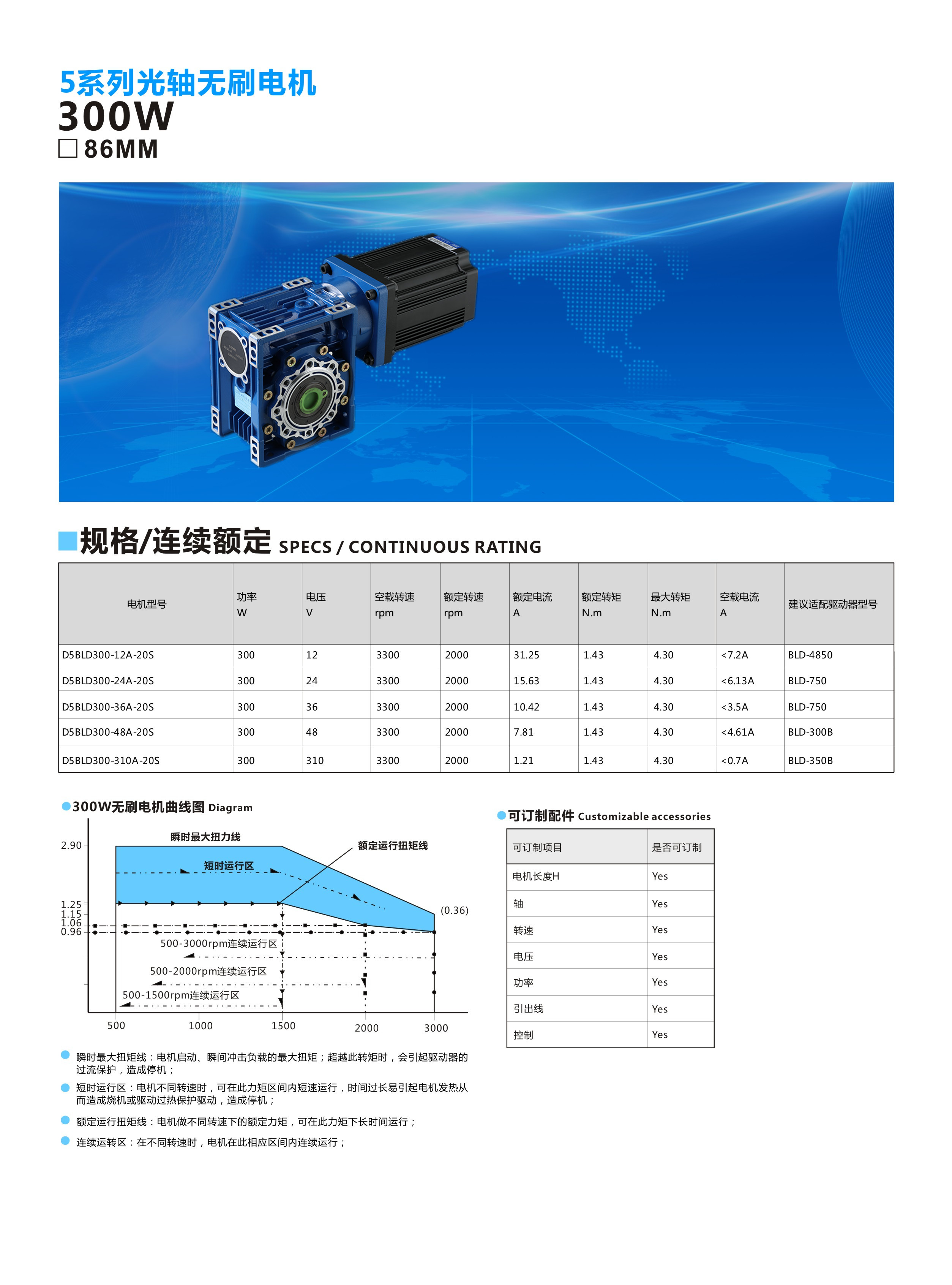 86RV30-300W1.jpg